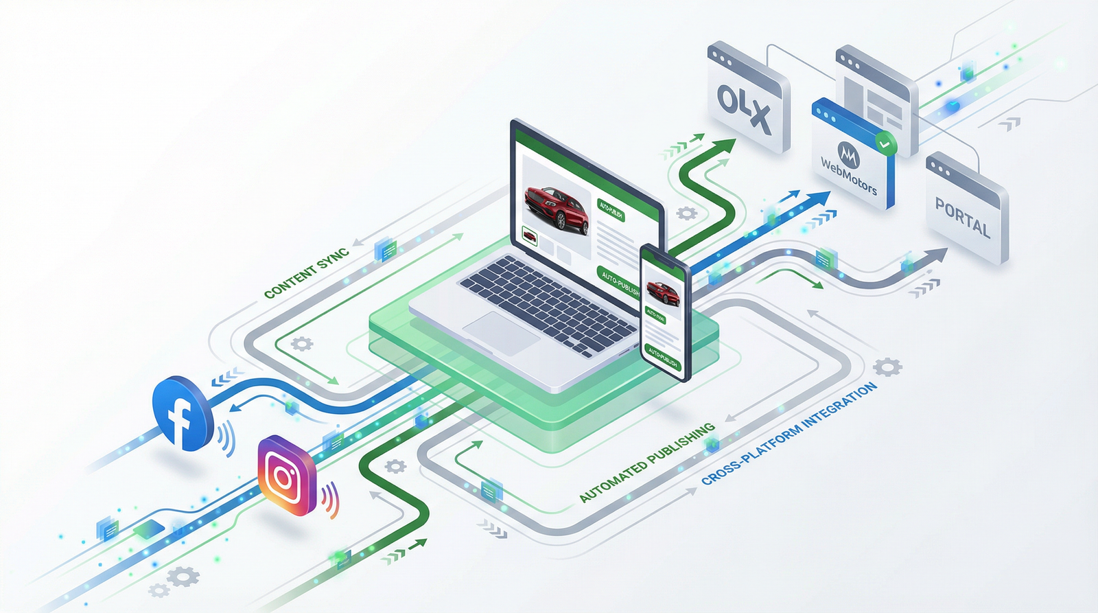 Integrações com Portais e Redes Sociais